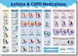 Asthma Copd Medications Chart Copd Medication Chart