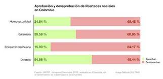 En un comunicado, el grupo de exdirigentes latinoamericanos de izquierda ha trasladado su apoyo al partido y ha enviado un saludo a las fuerzas progresistas que apoyan al gobierno del presidente. Es Colombia Un Pais De Derecha Quizas Lo Esta Dejando De Ser Colombia El Pais