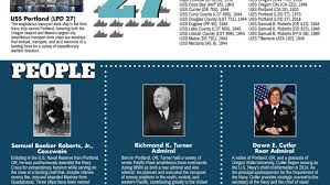 Image result for Vice White 2018 Fleet