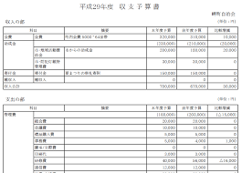 ちまたの会計 クラウド会計ソフト 無料でも充実 サークル Pta 自治会他に最適です
