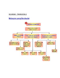 Kepada rancangan penubuhan malaysia, filipina mula merasa bimbang dan. Pdf Malaysia Yang Berdaulat Mem Mm Academia Edu