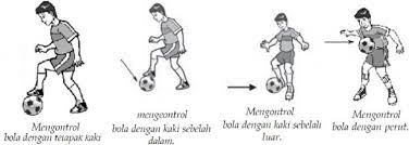 Ada beberapa macam tehnik sundulan (heading. Teknik Dasar Sepak Bola Untuk Pemula Biar Makin Mahir