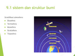 Pada lapisan kerak bumi inilah manusia. Bab 9 Bumi Ppt Download