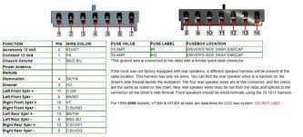 We did not find results for: Dodge Infinity Wiring Questions Answers With Pictures Fixya