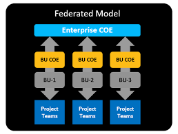 Coe (born barry clark heacock; Coe Operating Model Pega