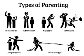 A method is really the same as a procedure, func. Types Of Parents Parenting Style Methods Ways Stick Figure 776006 Icons Design Bundles