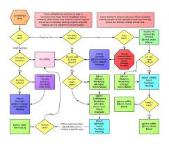 Tannery Process Flow Chart 2019