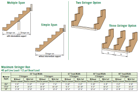 Https Seanm Org Images Meeting 031319 Designing Engineered Wood Products For Residential Commercial Multi Family Applications Pdf
