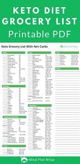 Pin On Keto