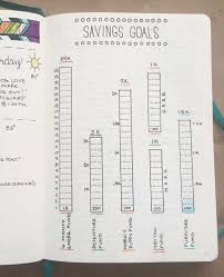 Bullet Journal Layout Ideas For Newbies And Experts Finance Bullet Journal Bullet Journal Savings Bullet Journal Budget