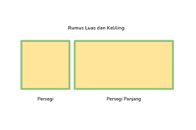 Jika tinggi sisi tegak 75 cm, maka luas permukaannya. Rumus Luas Persegi Panjang Dan Persegi Cara Menghitung Luas Persegi Panjang Dan Persegi Jika Diketahui Kelilingnya Semua Halaman Bobo