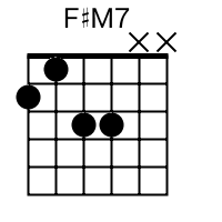 The fourth note 'f' represents the fourth chord f (major). F M7 Chord