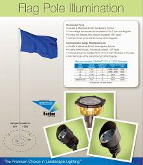 120v Led Flagpole Light 12 35 Foot Pole