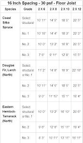 Floor Joist Types Bawanaplast Co