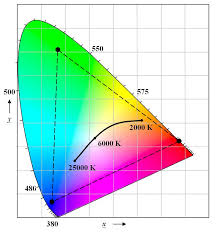 controlling multicolor led luminaires lighting analysts