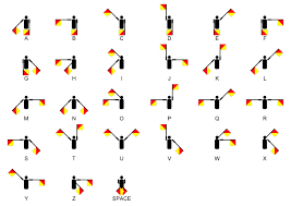 File Semaphore Signals A Z Jpg Wikimedia Commons