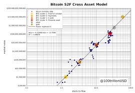 Bitcoin is climbing on the adoption curve. Is It A Good Time To Invest In Bitcoin In 2021 What Does Data Suggest By Techexpert Geek Culture Apr 2021 Medium