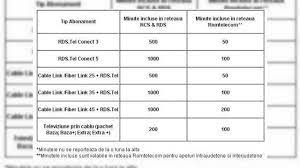 Check spelling or type a new query. Rcs Rds Si A Lansat Oficial Serviciul De Telefonie Mobila