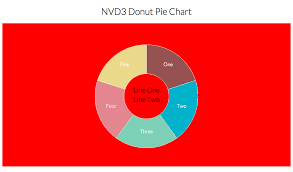 Nvd3 Donut Pie Chart
