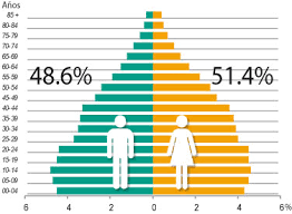 Aproximadamente el 20% de la población se encuentra concentrada en las 10 ciudades principales. Demografia La Poblacion De Mexico Epicentro Geografico