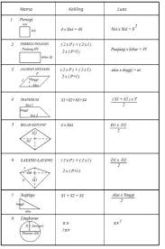 Oleh karena itu bangun ini mempunyai ciri khas sesuai dengan bangun datar yang membentuknya. Matematika Dasar Bangun Datar Rumus Bangun Datar Pembuktian Rumus Dan Contoh Soal Wkwkpedia