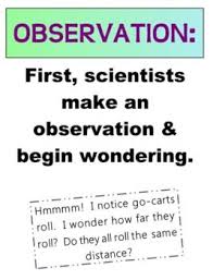 Scientific Method Process Posters Scientific Method Scientific Education Math