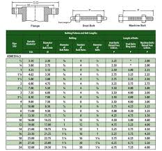 Bolt Chart For Flanges Qmsdnug Org