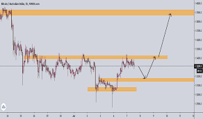 1 btc to aud conversion. Btc Aud Bitcoin To Aud Price Chart Tradingview