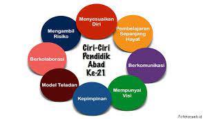 Beberapa kompetensi penting yang dibutuhkan pada abad 21 yaitu: Pembelajaran Abad 21 Fatkhan Web Id