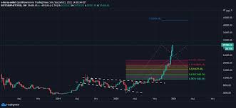 If we form a new lower low on close, the 77k chart play is invalidated for the time being and. Top 10 Kryptowalut W Roku 2021 Kursy Kryptowalut Aktualne Notowania I Ceny Walut Cyfrowych