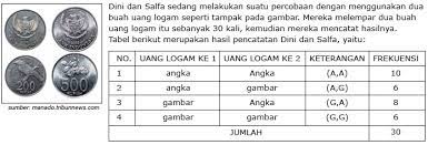 Check spelling or type a new query. Peluang Empirik Dan Peluang Teoritik