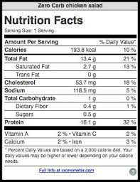Keto Chicken Salad Nutrition Facts Vegan Keto Low Carb Vegan Vegan Keto Recipes