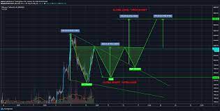 1 bitcoin (btc) to tether usdt in binance, binance price, bitcoin trading platform, bitcoin trading sites, bitcoin margin trading, best bitcoin exchange, bitcoin exchange india, bitcoin exchange rate, binance hack Btc Usdt Binance Short Long For Binance Btcusdt By Xxx Tk Xxx Tradingview