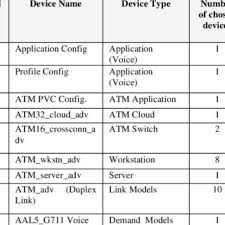 We have a network with four sites Pdf Frame Relay Versus Asynchronous Transfer Mode A Comparative Study And Simulation