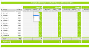 Formular kostenberechnung nach din 276/12.08 author: Projektmanagement Excel Vorlagen Muster Tools Fur Projekte Meinevorlagen Com