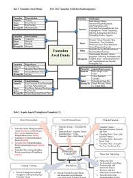   mohd nasarruddin bin ahmad. Peta Minda Sejarah T4 T5 Pdf