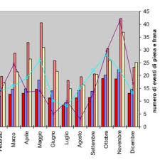 Affluenti del po di sinistra. Bacino Del T Staffora Con I Principali Affluenti Download Scientific Diagram