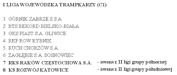 Free vector logo rks rakow czestochowa. Rks Rakow 2001 2002 Czestochowa Startseite Facebook