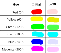 Crime city nightmare x chroma icon. Teori Warna Apakah Ada Ukuran Warna Warni