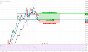 Trader Pipsmatter Trading Ideas Charts Tradingview