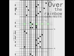 Ranch beginners 17 key kalimba lesson 2 you are my sunshine. Kalimba Tabs Somewhere Over The Rainbow Youtube