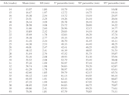 Table 4 From Charts Of Fetal Biometries At Sukhothai