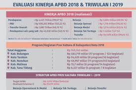 53, nawang baru, kayan hulu, malinau regency, kalimantan timur 77572. Evaluasi Dan Pengendalian Penting Untuk Perbaikan Kekeliruan Antara News Kalimantan Utara