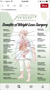 Pin On Weight Loss Clinics Near Me