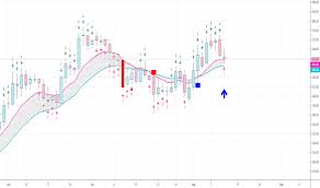 Tata Global Share Price Nse Tata Global Beverage Stock