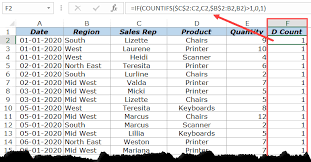 To calculate % of sales for each month, you need to do the following: Count Distinct Values In Excel Pivot Table Easy Step By Step Guide