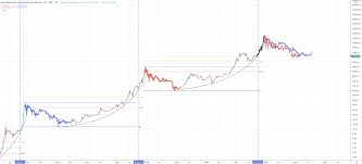 Bitcoin Btc Price Prediction 2021 2022 2023 2025 2030 Primexbt