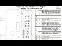 2002, 2003, 2004, 2005, 2006, 2007). 2002 Jeep Liberty Sport Fuse Box Diagram Wiring Diagram Server Village Invite Village Invite Ristoranteitredenari It