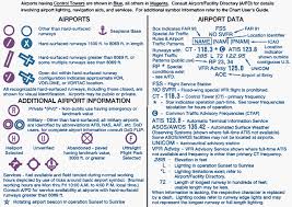 Vfr Sectional Chart Symbols Www Bedowntowndaytona Com