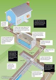 How Does A Septic Tank Work Septic Tank Systems Septic Tank Septic Tank Problems